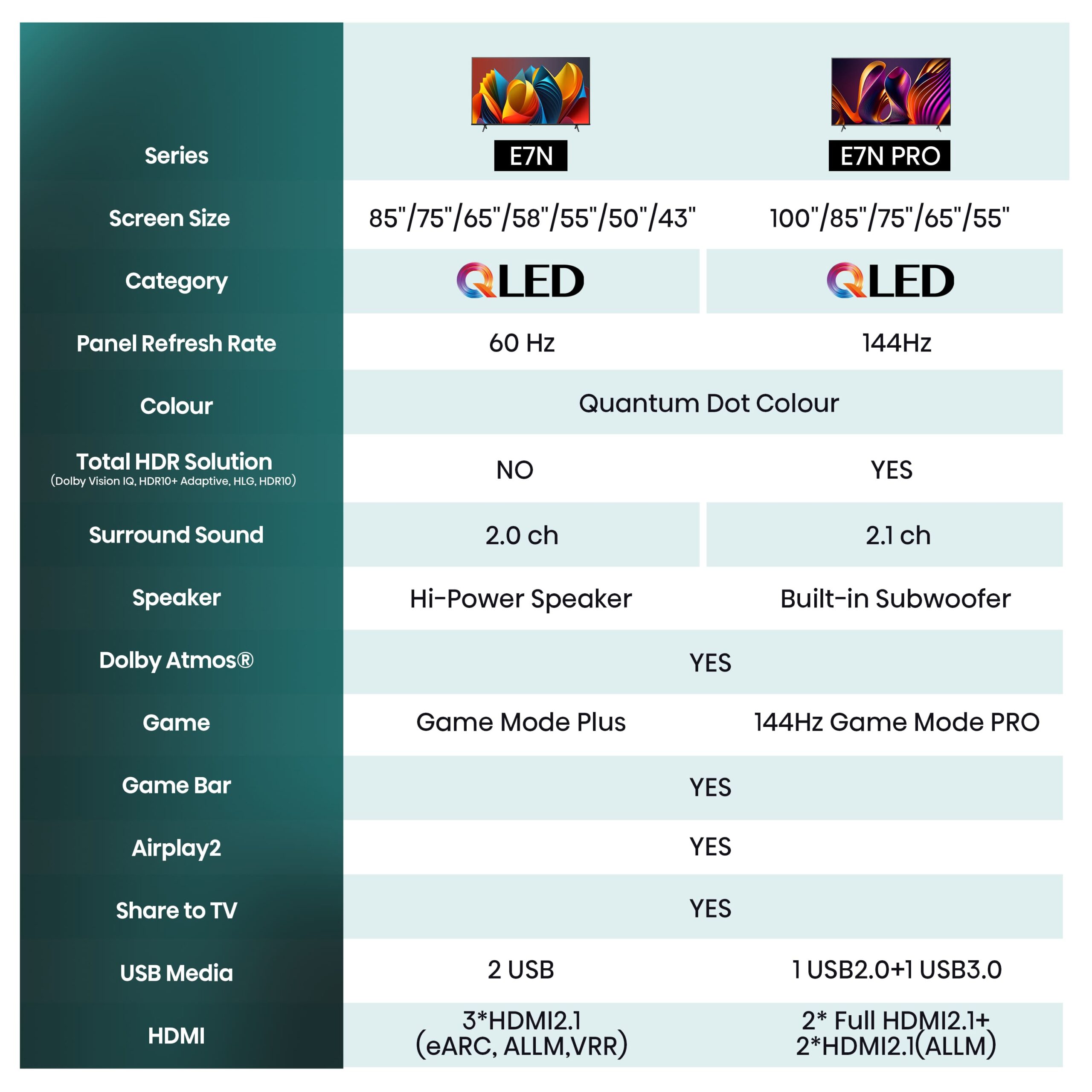 Hisense - QLED TV 43E7NQ Smart TV, Quantum Dot Colour, Dolby Vision & Atmos, Alexa Built in & VIDAA Voice