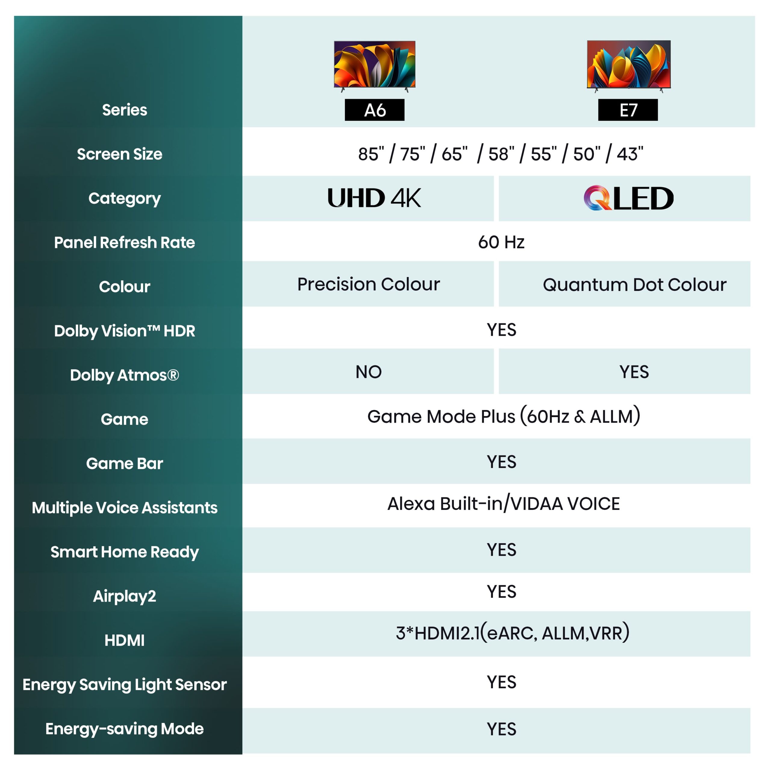 Hisense - 4K TV 43A6N, VIDAA Smart TV, Dolby Vision, Alexa integrado & VIDAA Voice