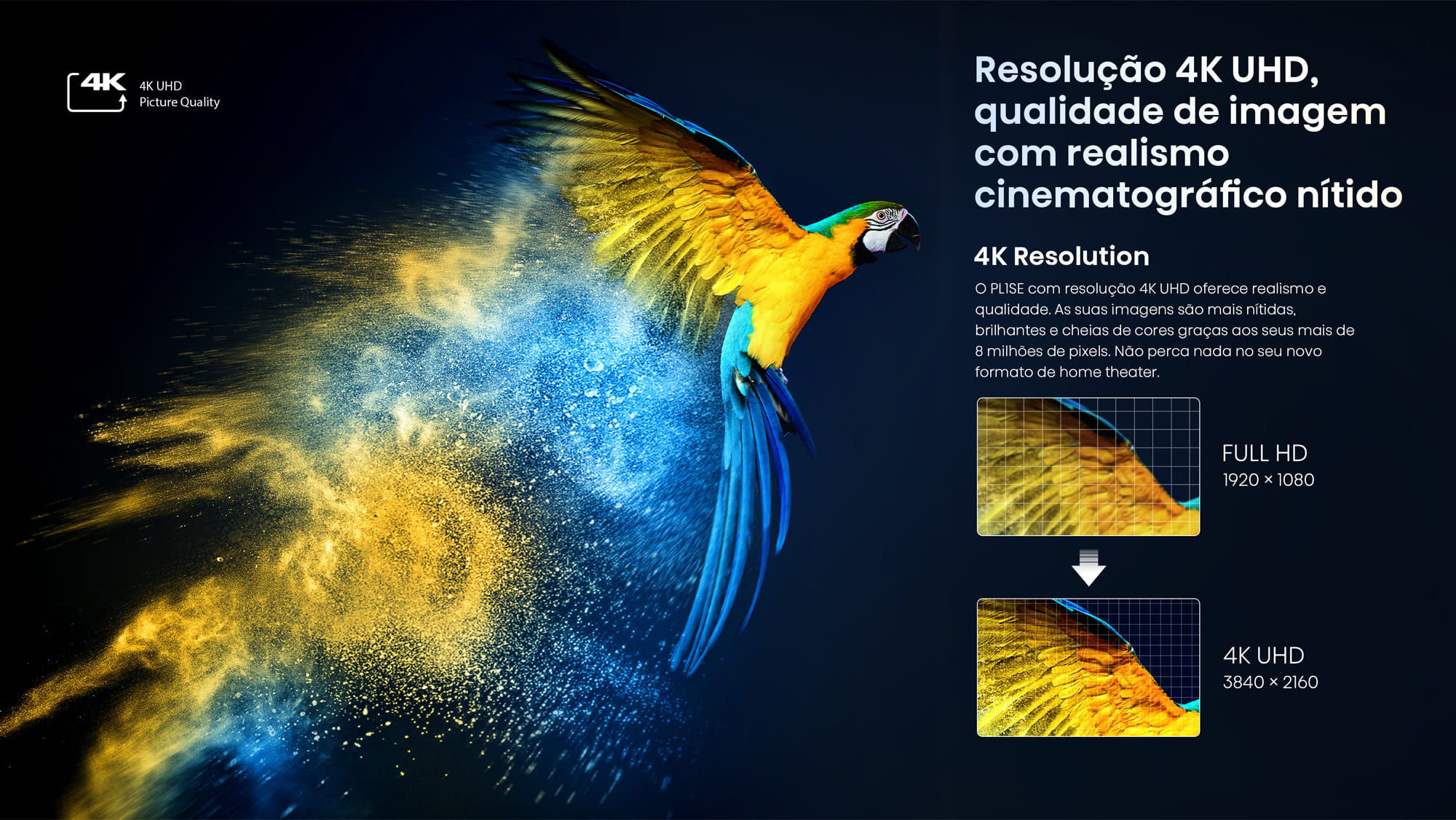 Resolução 4K UHD