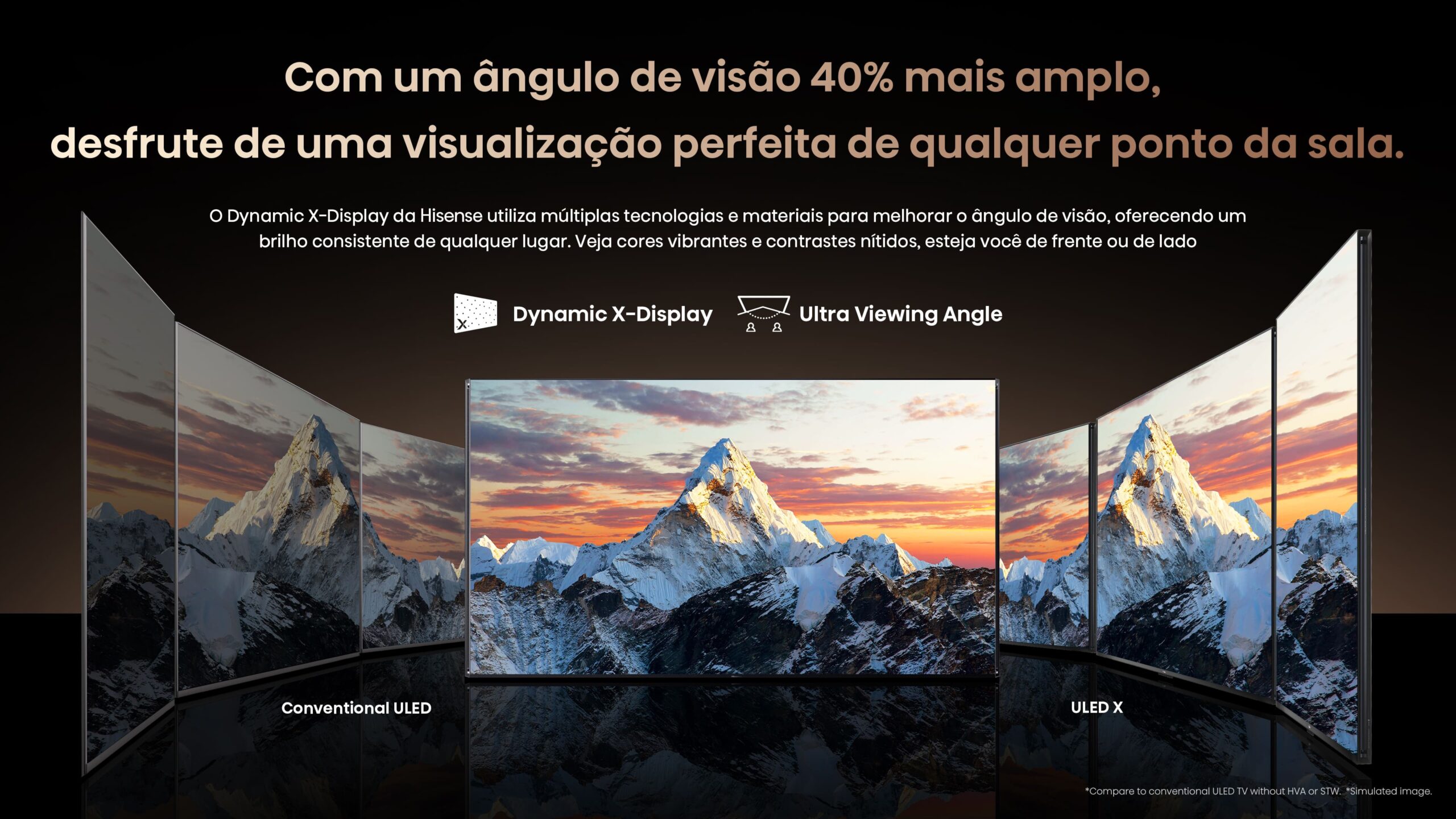 Com um ângulo de visão 40% mais amplo, desfrute de uma visualização perfeita de qualquer ponto da sala.