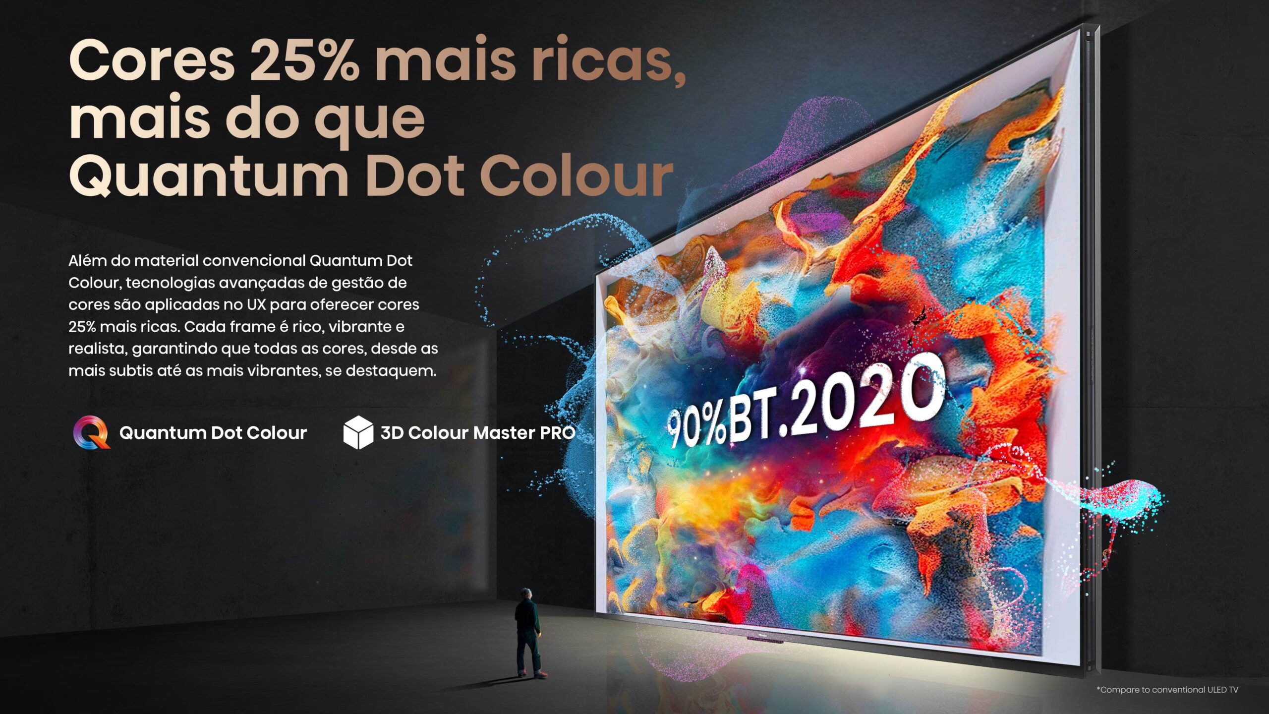 Cores 25% mais ricas, mais do que Quantum Dot Colour